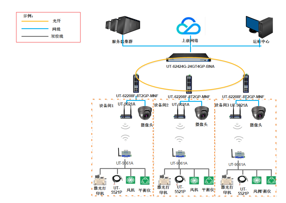 格創(chuàng)東智科技設備互聯與設備智能運維行業(yè)成功案例