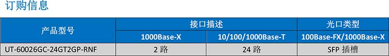 UT-60026GC-24GT2GP-RNF產(chǎn)品訂購(gòu)信息.jpg